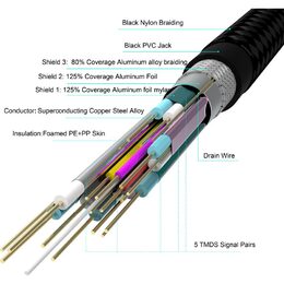 YCH 115 HDMI 2.0 / 4K kabel 1,5m YENKEE