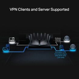 WiFi router TP-Link Archer AX95 WiFi 6 AP, 3 x GLAN, 1x GWAN, 1x 2.5GWAN, 2x USB, AX8700, 2,4/5GHz, OneMesh