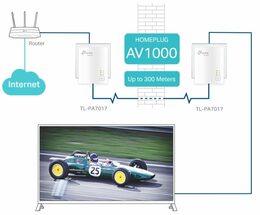 Síťový rozvod LAN po 230V TP-LINK TL-PA7017 Twin Pack