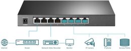 Switch TP-Link SG2008P Smart, 8x GLan, 4x PoE+, 62W, Omáda SDN