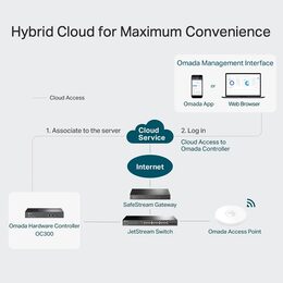 Kontroler TP-Link OC300 Controller, Omada SDN