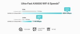 WiFi router TP-Link EAP683 UR stropní AP WiFi 6, 1x 2,5GLan, 2,4/5 GHz, AX6000, bez PoE adaptéru, Omada SDN