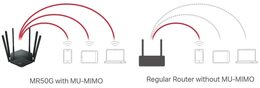 MR50G dualband router AC1900 MERCUSYS