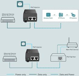 PoE Injektor TP-Link TL-POE160S