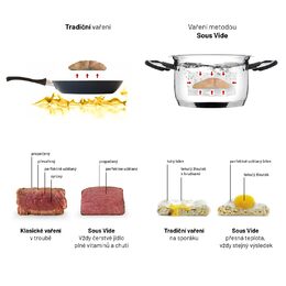 Lauben Sous Vide Stick SV01