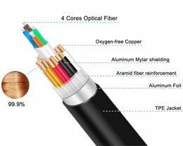 Kabel PremiumCord Ultra High Speed HDMI 2.1 optický 8K@60Hz 4K@120Hz 20m zlacený