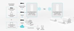 WiFi router TP-Link EAP211-Bridge KIT venkovní spoj, 3x GLAN, 5 GHz, Omáda SDN