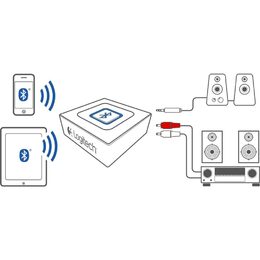 Logitech Audio Adapter for Bluetooth 980-001000