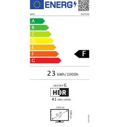 Energetický štítek