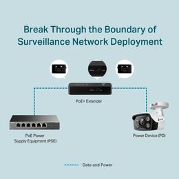 POE TP-Link POE10E extender, Omada