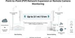WiFi router TP-Link EAP215-Bridge KIT venkovní spoj, 3x GLAN, 5 GHz, Omáda SDN