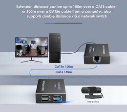 Extender PremiumCord 4-port USB 2.0 Cat5/Cat5e/Cat6 do 150m