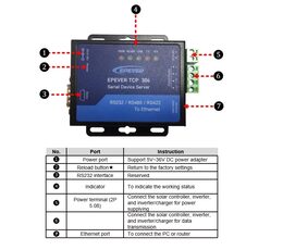 Adaptér Epever TCP 306 Serial Device Server