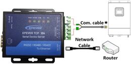 Adaptér Epever TCP 306 Serial Device Server