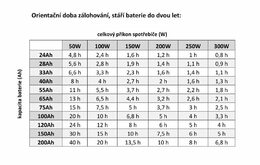 Napěťový měnič MHPower WPU-300-12 záložní zdroj, UPS, 300W, čistý sinus, 12V