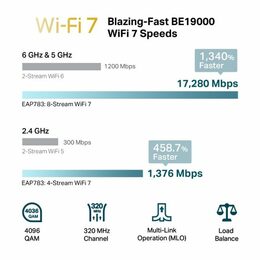 WiFi router TP-Link EAP783 stropní AP WiFi 7, 2x 10GLan, 2,4/5/6 GHz, BE19000, bez PoE adaptéru, Omada SDN