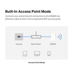 WiFi extender TP-Link Mercusys ME60X AP/Extender/Repeater - AX1500, 1x GLAN