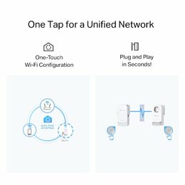 Powerline ethernet TP-Link PGW2440 KIT G.hn adaptér (1428 Mbps), 1x GLan, Wifi AX1800