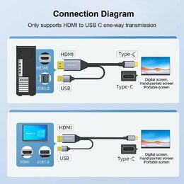 Kabel HDMI2.0 na USB-C pro monitory s USB-C konektorem, 4K@60Hz,1080p Aluminium 2m