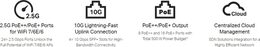 Switch TP-Link SG3428XPP-M2 24x 2.5GLan/PoE+, 4x SFP+ 10G, 500W, Omada SDN