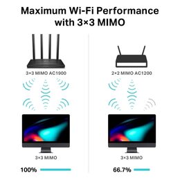 WiFi router TP-Link Archer A8 AC1900 dual AP, 4x GLAN,/ 600Mbps 2,4/ 1300Mbps 5GHz, EasyMesh