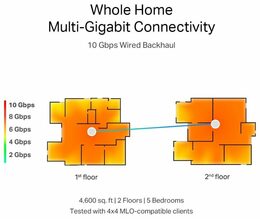 WiFi router TP-Link Deco BE85(2-pack) AXE19000, WiFi 7, 1x 10GLAN, 2x 2.5GLAN, 1x 10GLAN/SFP+, USB, 2,4/5/6GHz