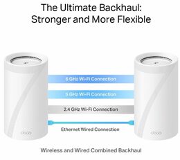 WiFi router TP-Link Deco BE85(2-pack) AXE19000, WiFi 7, 1x 10GLAN, 2x 2.5GLAN, 1x 10GLAN/SFP+, USB, 2,4/5/6GHz