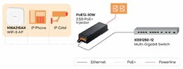 PoE12-30W Multi Gig 1/2,5Gb ZYXEL