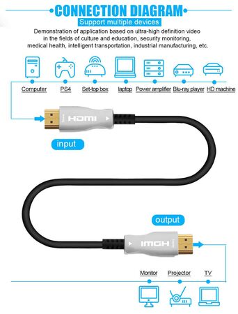 Kabel HDMI High Speed 4K@60Hz + Ethernet 25m, M/M, zlacené konektory