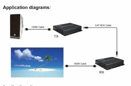 Extender PremiumCord HDMI na 150m přes jeden kabel Cat5e/Cat6, FULL HD 1080p