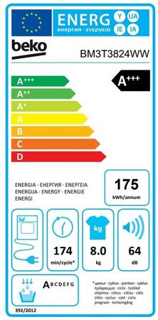 energetický štítek