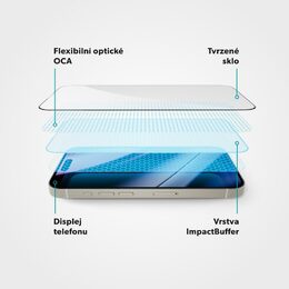 ImpactBuffer Glass 3D iP13/13 Pro/14/16e